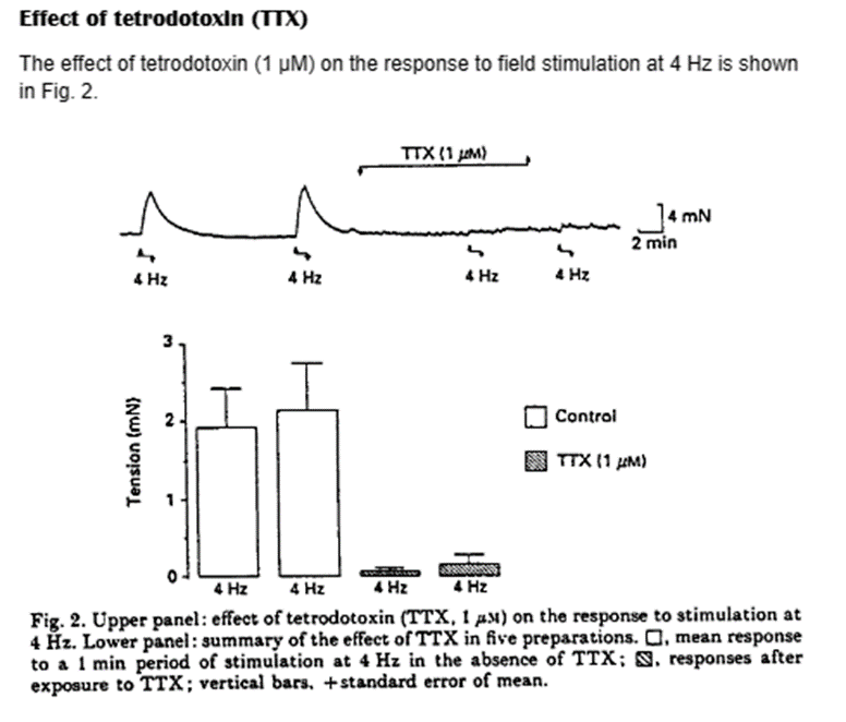 Solved 3) See Fig 3 of POST Error what do you understand and