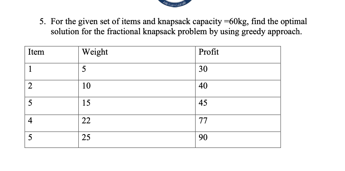 Solved 5. For The Given Set Of Items And Knapsack Capacity | Chegg.com