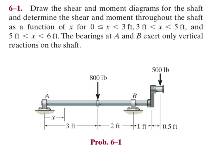 Solved 61. Draw the shear and moment diagrams for the shaft