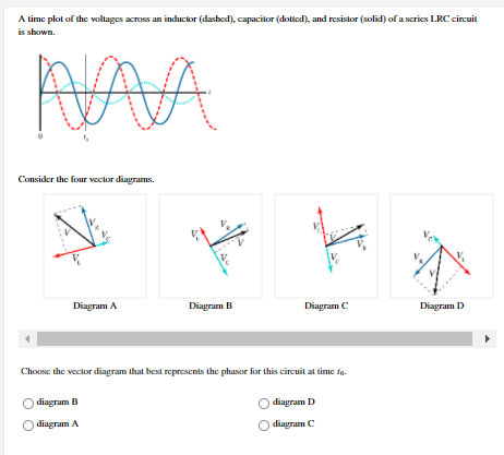 Solved A time plot of the voltages across an inductor | Chegg.com