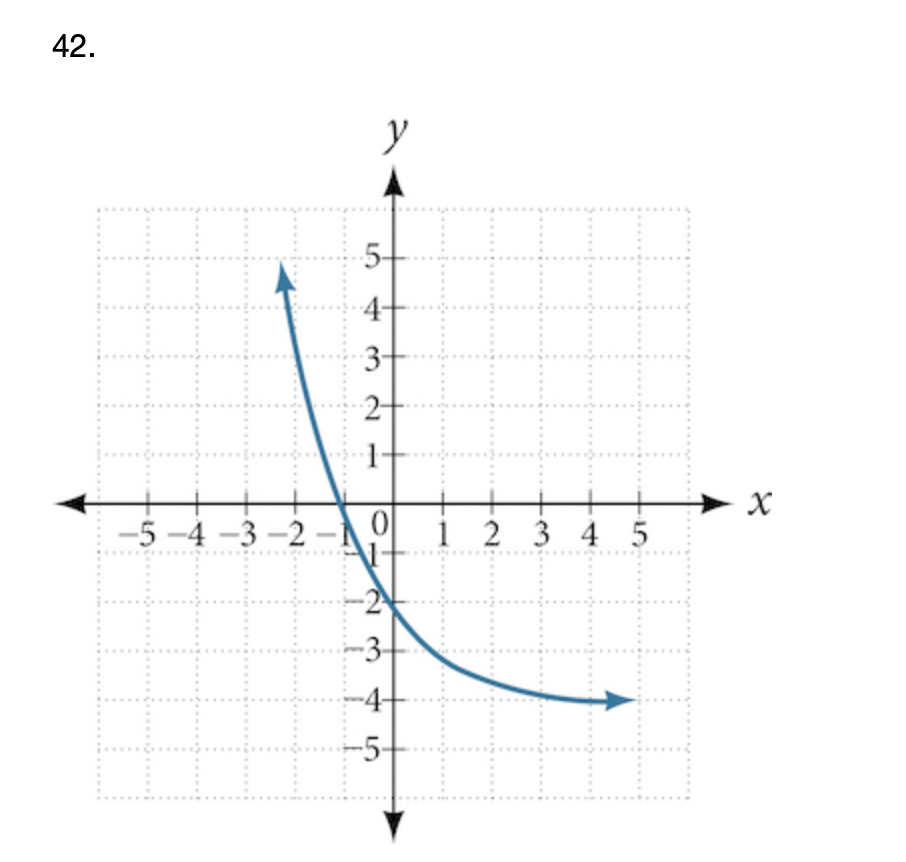 Solved For the following exercises, find an exponential | Chegg.com