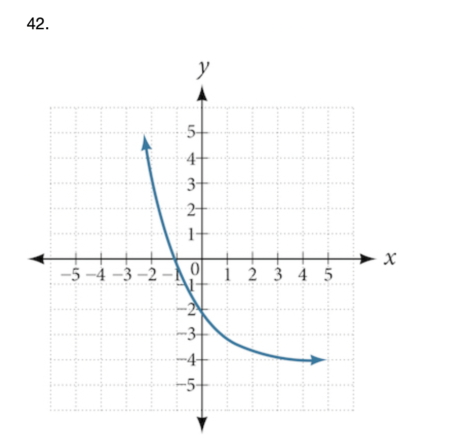 Solved For The Following Exercises, Find An Exponential 