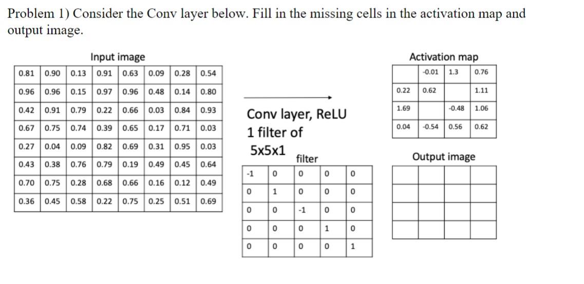 Problem 1) Consider the Conv layer below. Fill in the missing cells in the activation map and output image. Innut imaao Artiv