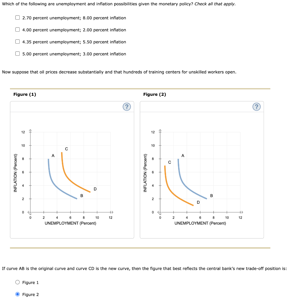 Solved 4. The Relationship Between Inflation And The | Chegg.com