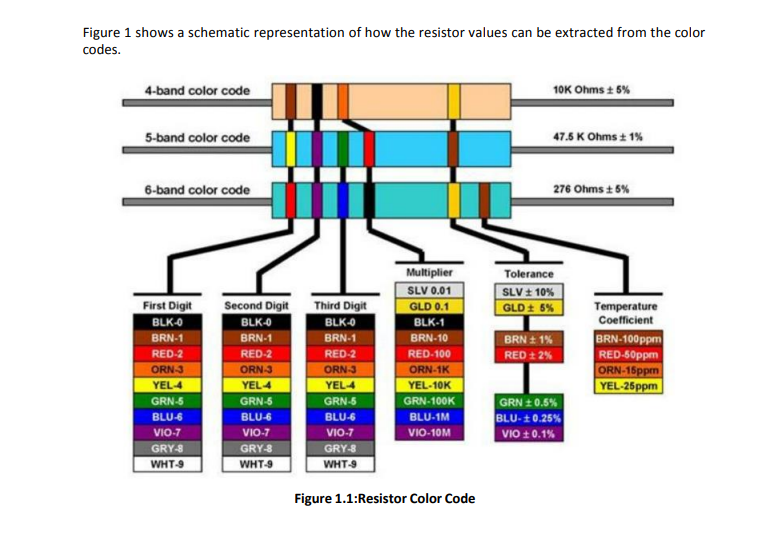diode color code