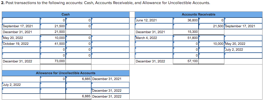 solved-the-following-events-occur-for-the-underwood-chegg