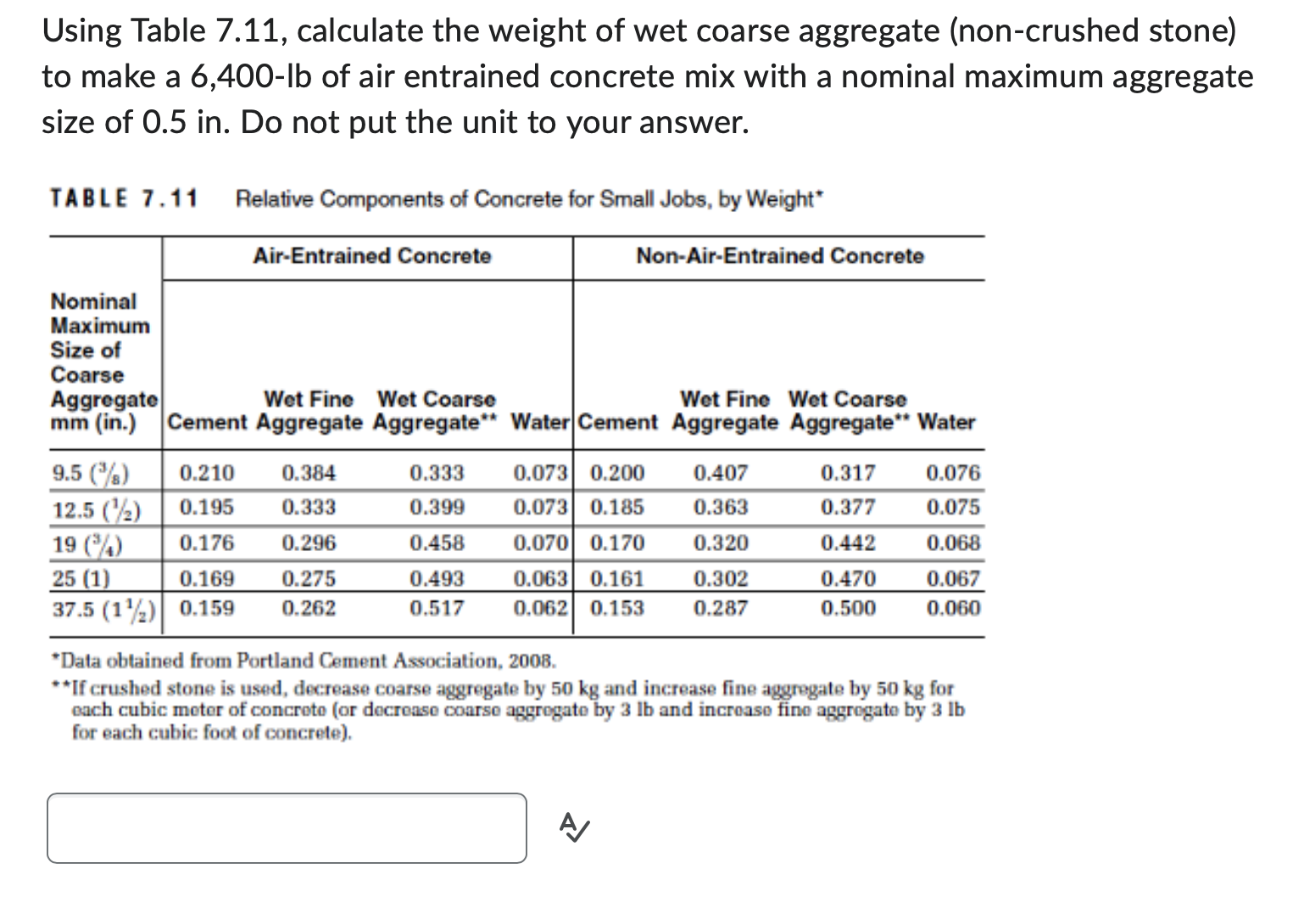 Weight in st lb from outlet kg