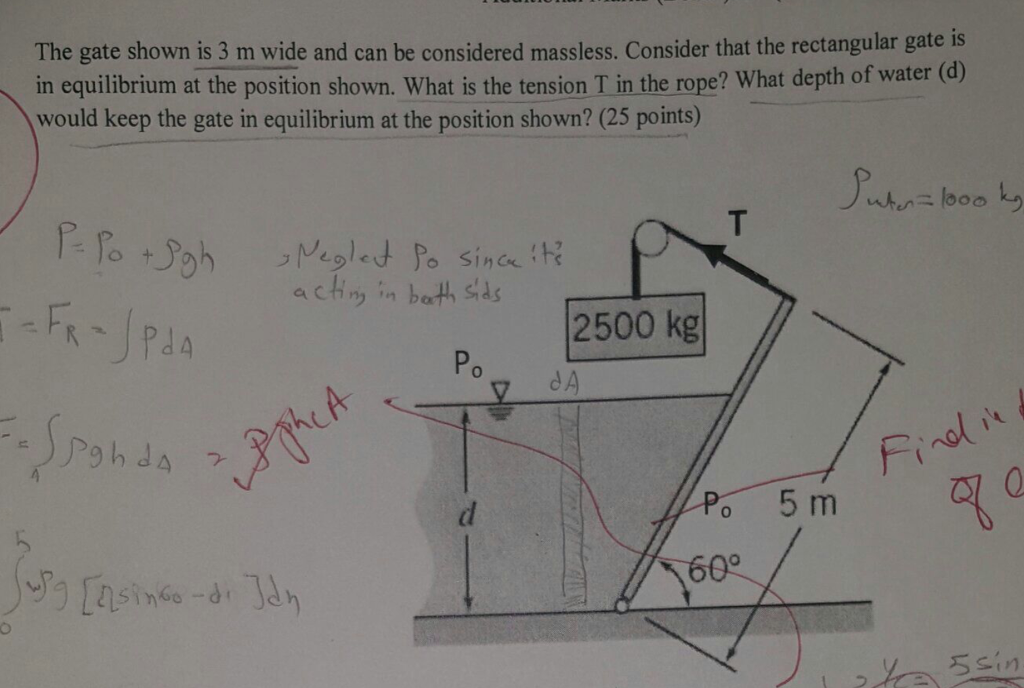 solved-the-gate-shown-is-3-m-wide-and-can-be-considered-chegg