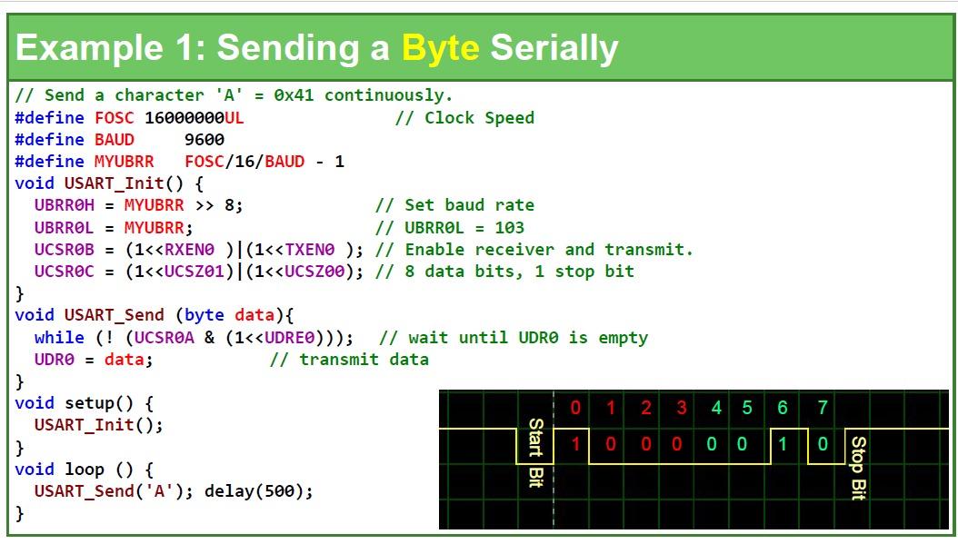 Write a serial port program to send a string serially | Chegg.com