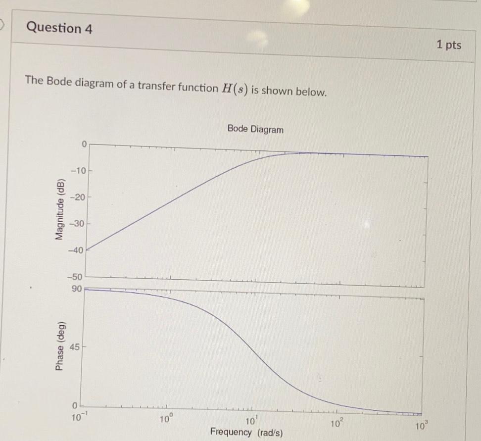 Solved The bode diagram of a transfer function H(s) is | Chegg.com