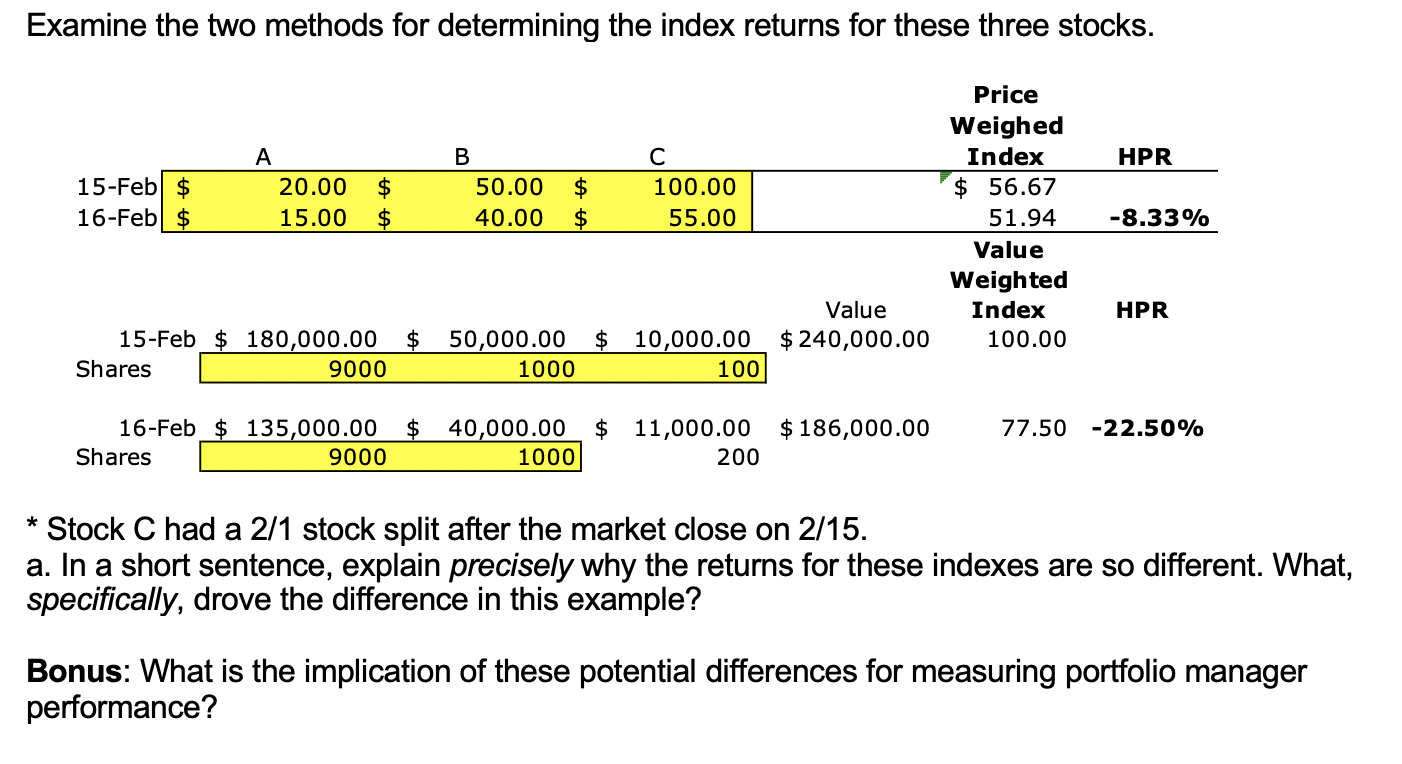 Solved Examine the two methods for determining the index | Chegg.com