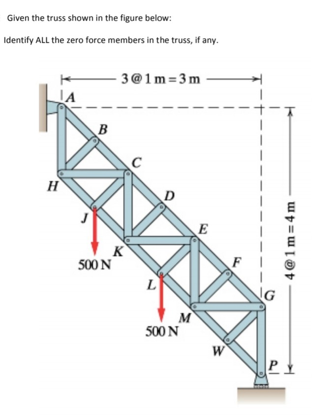 Solved Given The Truss Shown In The Figure Below: Complete | Chegg.com