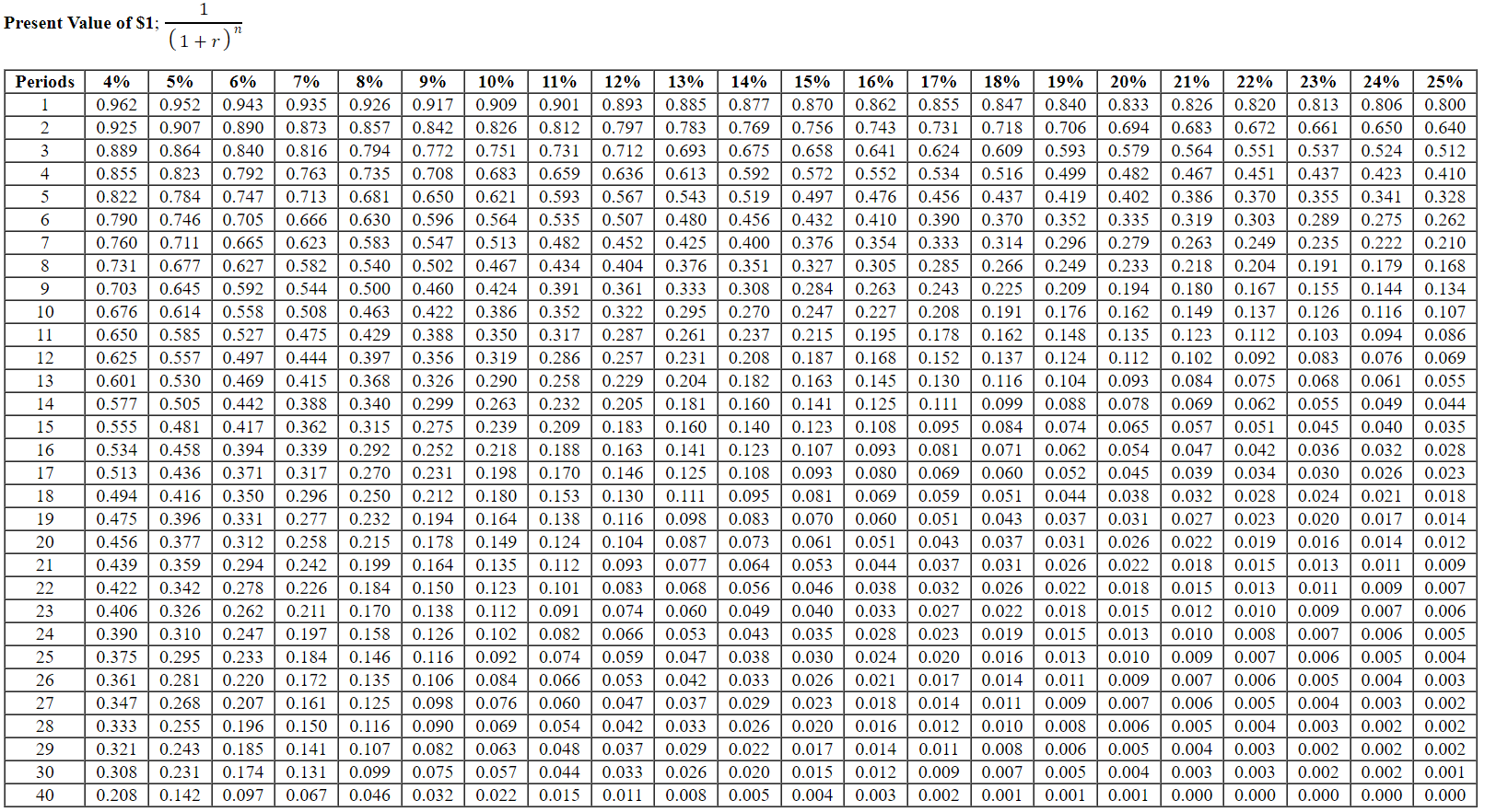 Solved Exercise 14-9 (Algo) Net Present Value Analysis and | Chegg.com