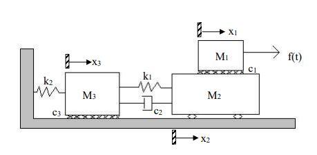 Solved Determine the transfer function for each mass shown | Chegg.com