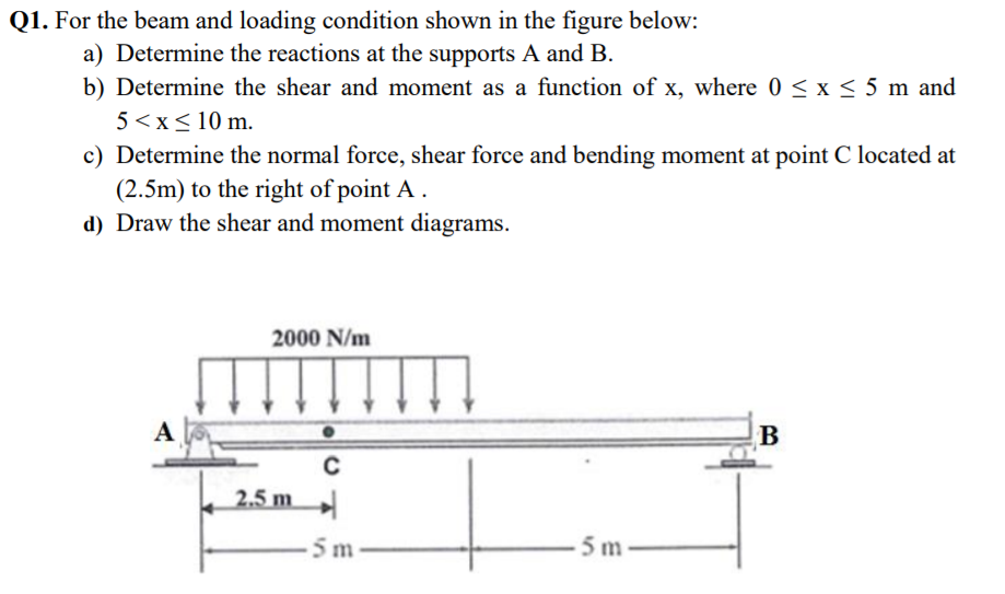 Solved Q1. For The Beam And Loading Condition Shown In The | Chegg.com