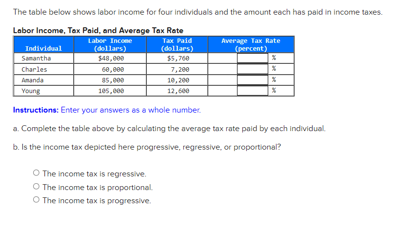 solved-the-table-below-shows-labor-income-for-four-chegg