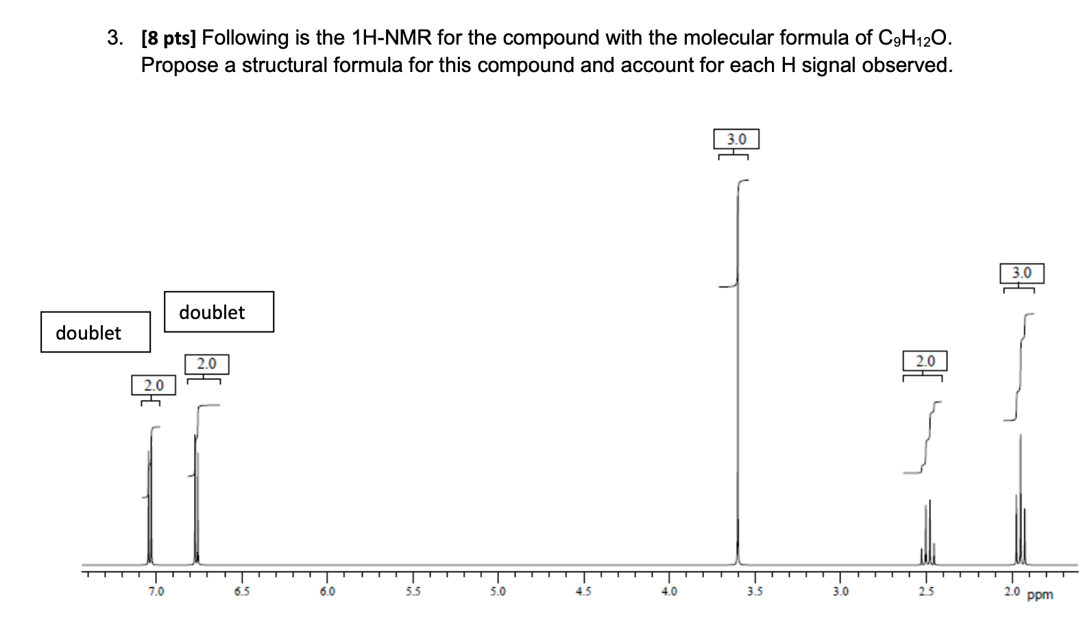 Solved 3. [8 pts] Following is the 1H-NMR for the compound | Chegg.com