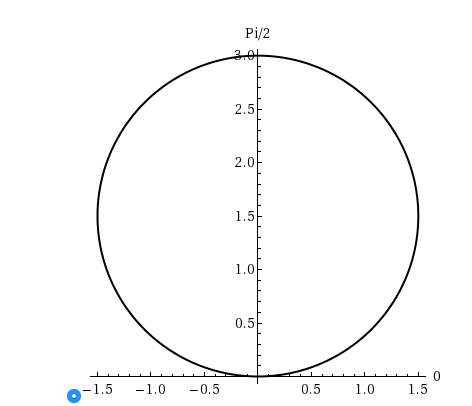 Solved Sketch a graph of the polar equation. r 3 sin(θ) | Chegg.com