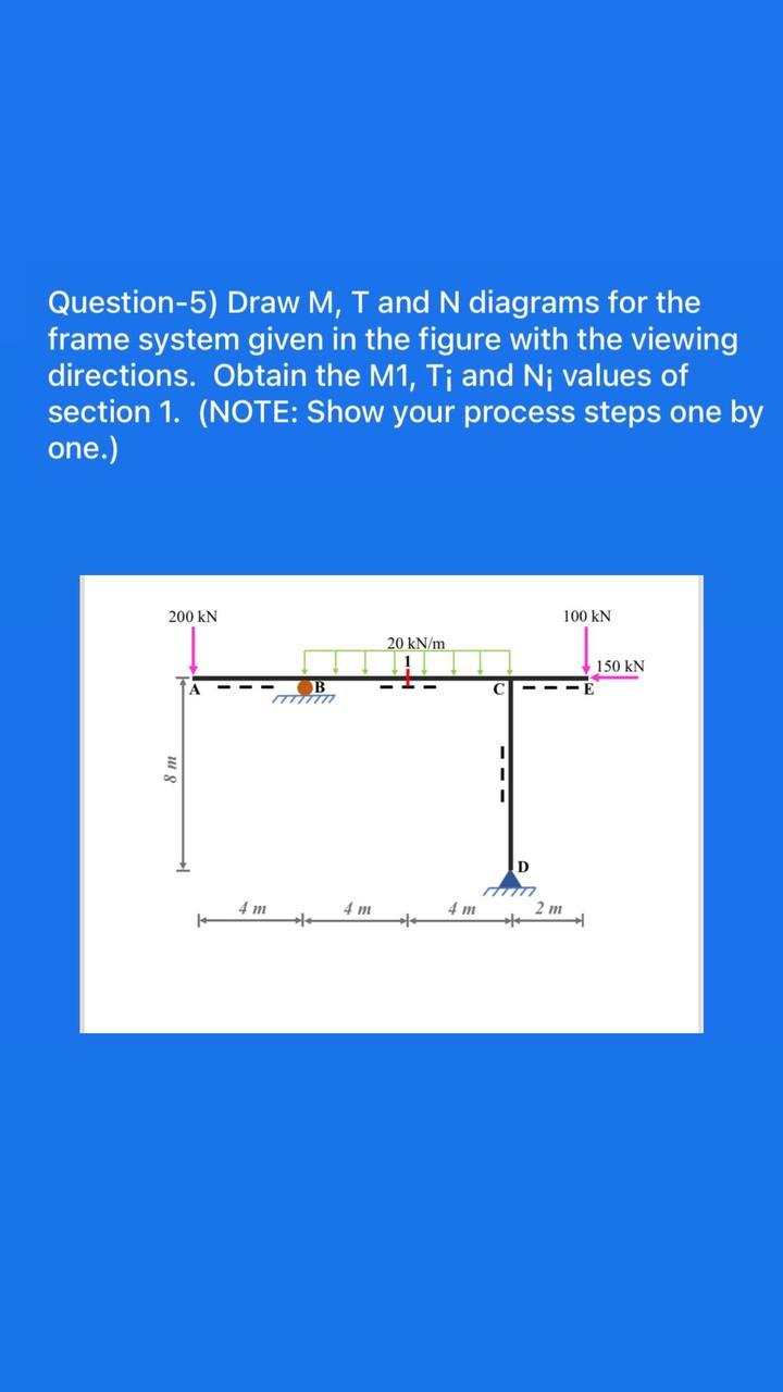 Solved Question-5) Draw M, T And N Diagrams For The Frame | Chegg.com