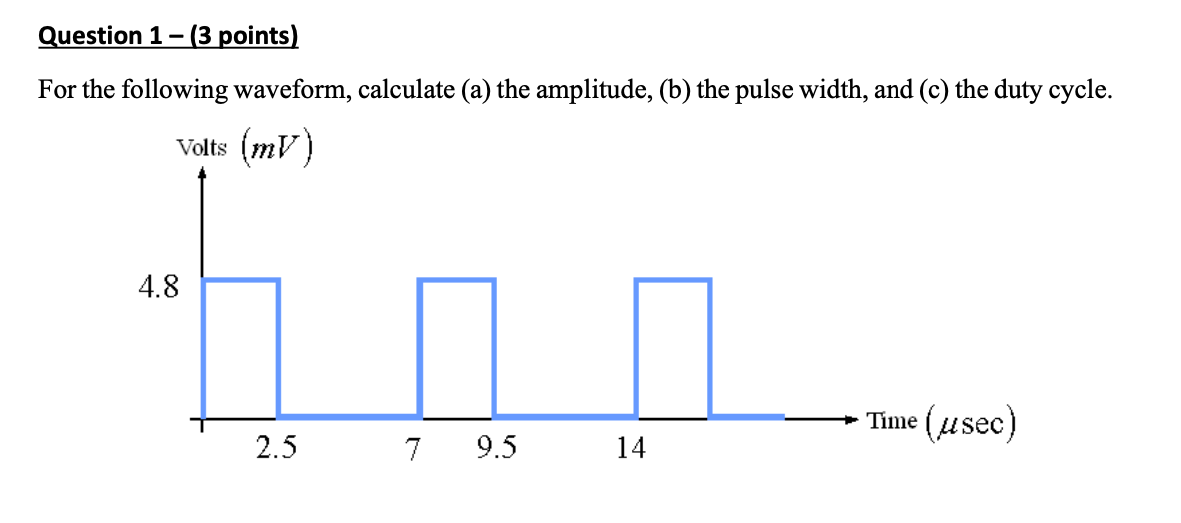 Solved For the following waveform, calculate (a) the | Chegg.com