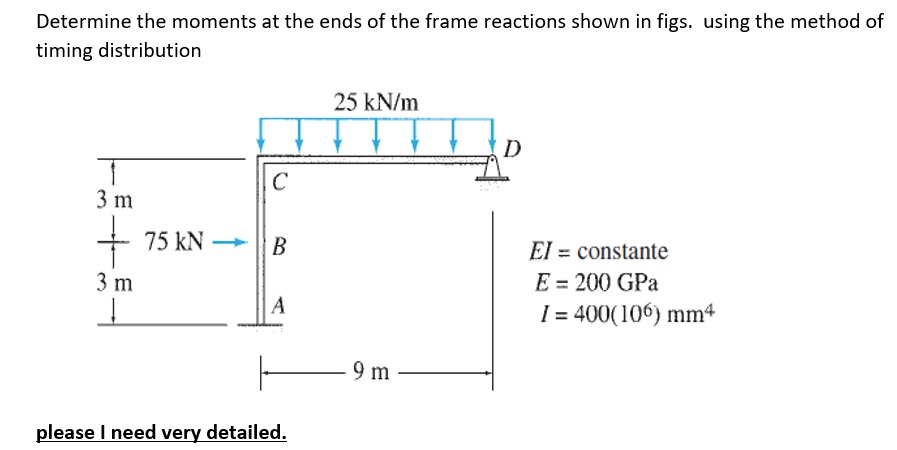 Solved Determine the moments at the ends of the frame | Chegg.com