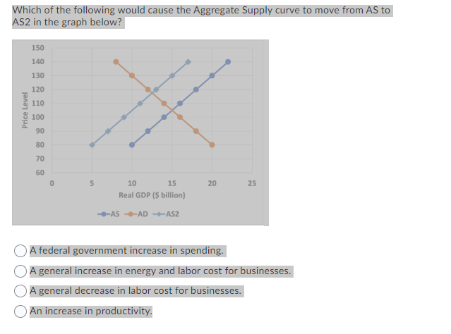 solved-which-of-the-following-would-cause-the-aggregate-chegg