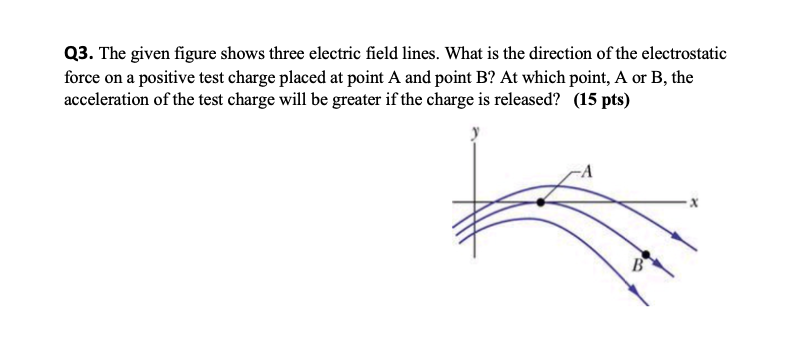 Solved Q3. The given figure shows three electric field | Chegg.com