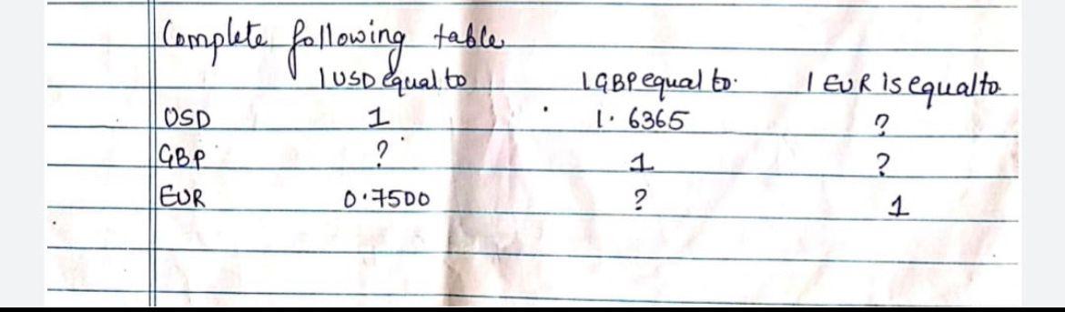 Solved Calculate forward rates \& cross rate between CHF