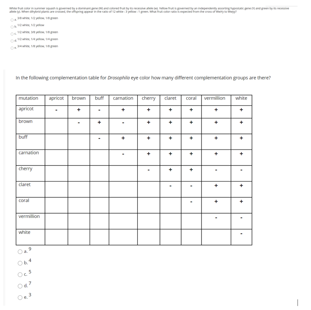 Solved White fruit color in summer squash is governed by a