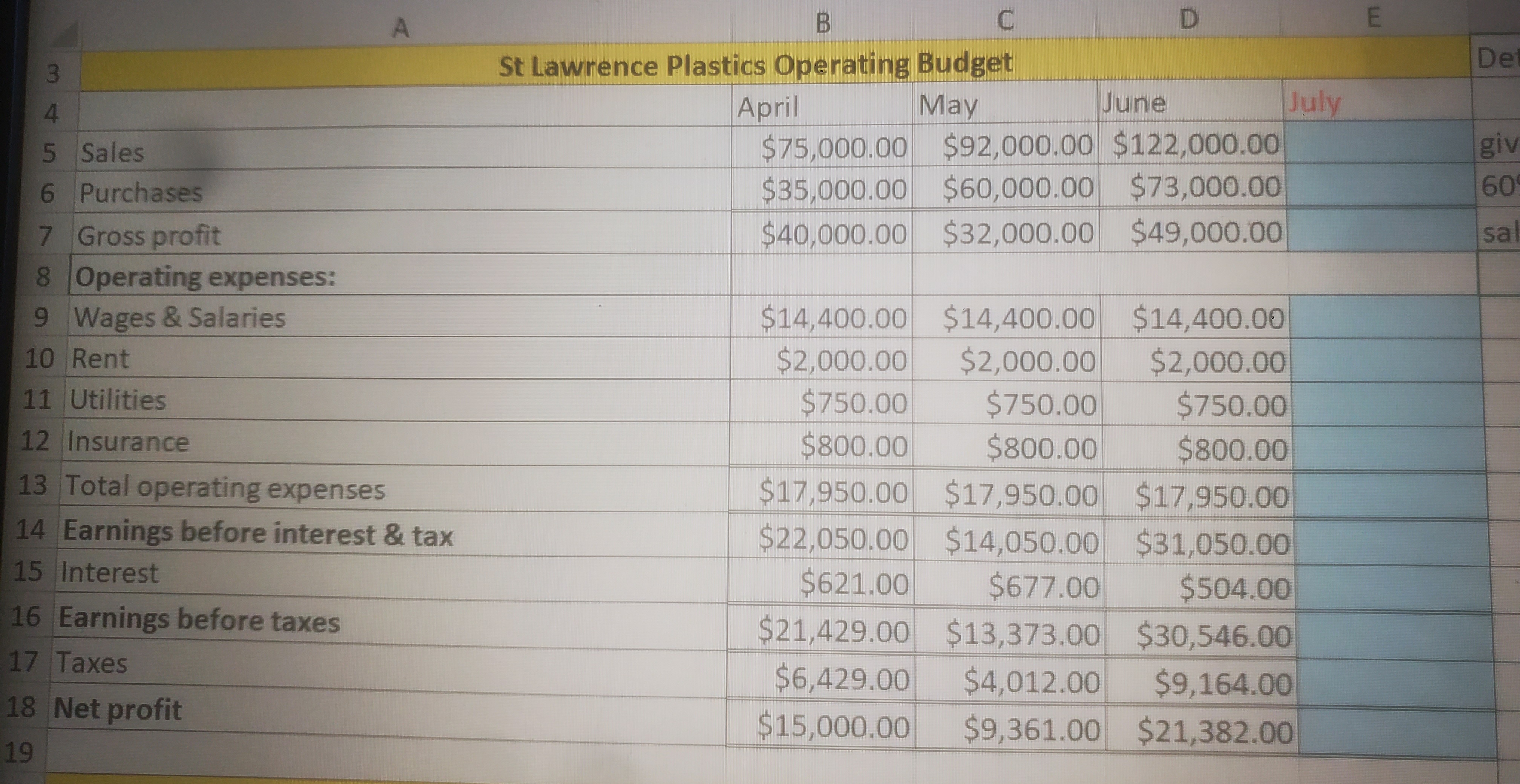 Solved 19 20 St Lawrence Plastics Cash Receipts Q2