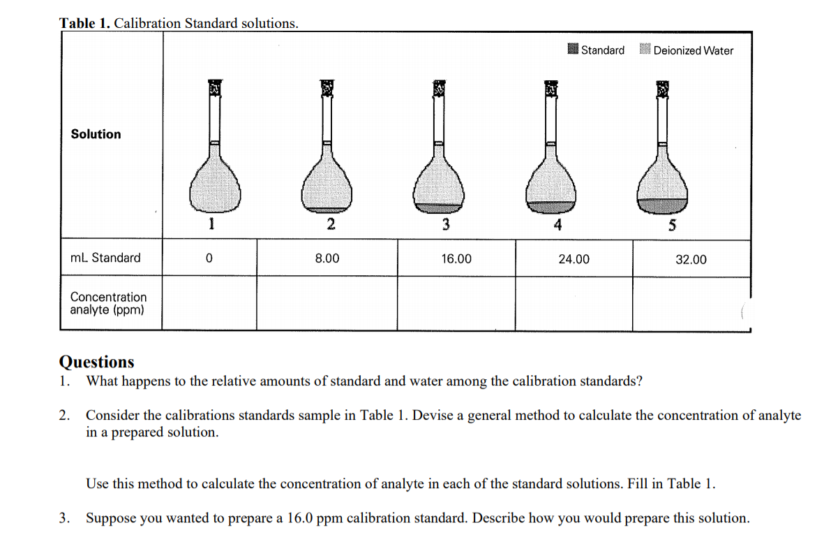Solved Method of Standard Addition Determining Analyte