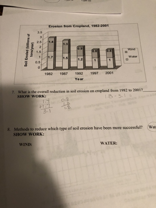 Solved Erosion from Cropland, 1982-2001 3.5 을 2.51, 11.4 2 | Chegg.com