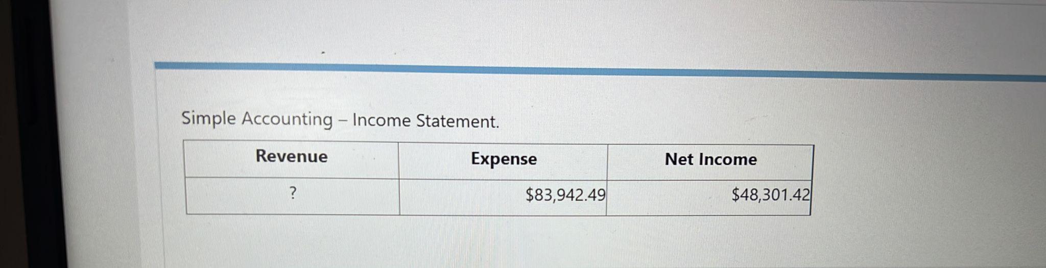 Solved Simple Accounting - Income Statement. Revenue Expense | Chegg.com