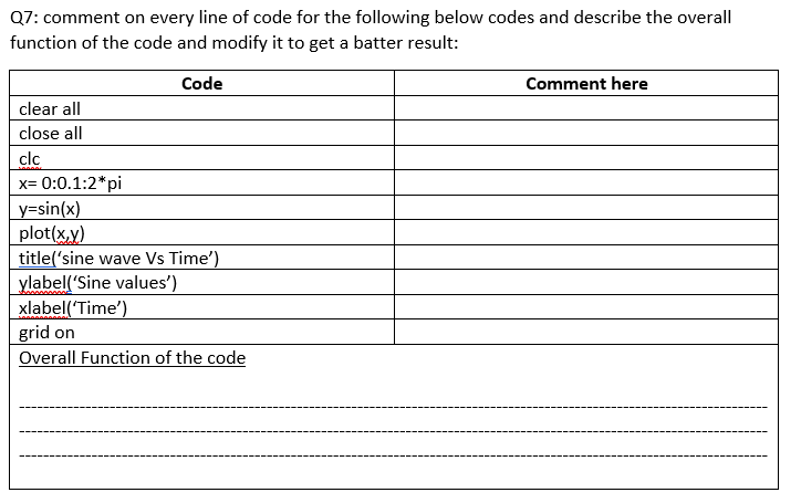Solved Q7: comment on every line of code for the following | Chegg.com