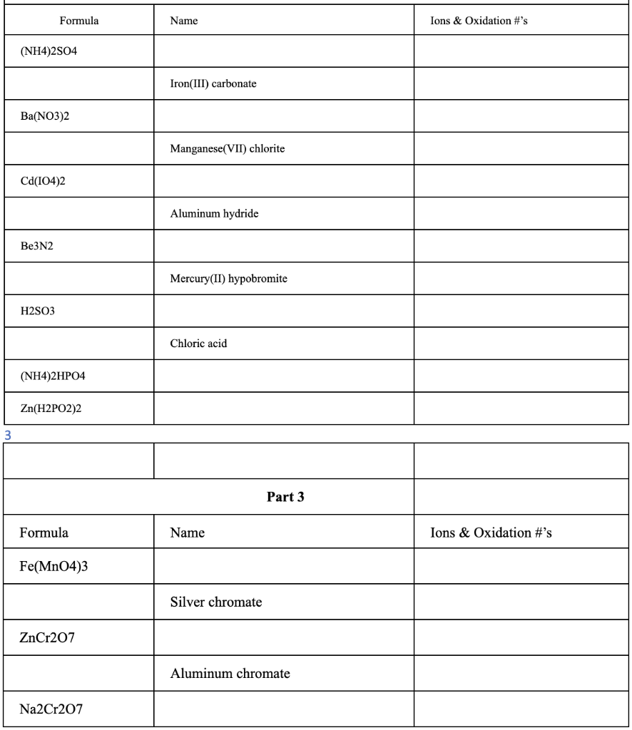 Solved Formula Name Ions & Oxidation #'s (NH4)2SO4 Iron(III) | Chegg.com