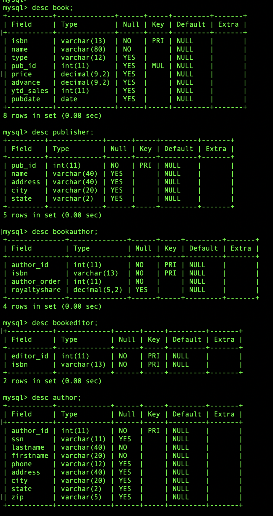 Solved mysql> desc book; | Field | Type | Null | Key | | Chegg.com