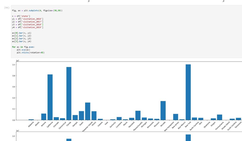 Solved Below is an image of my code and bar charts. (There | Chegg.com