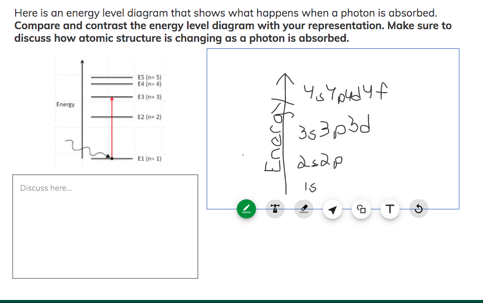 solved-what-do-you-think-would-happen-to-the-electron-when-a-chegg