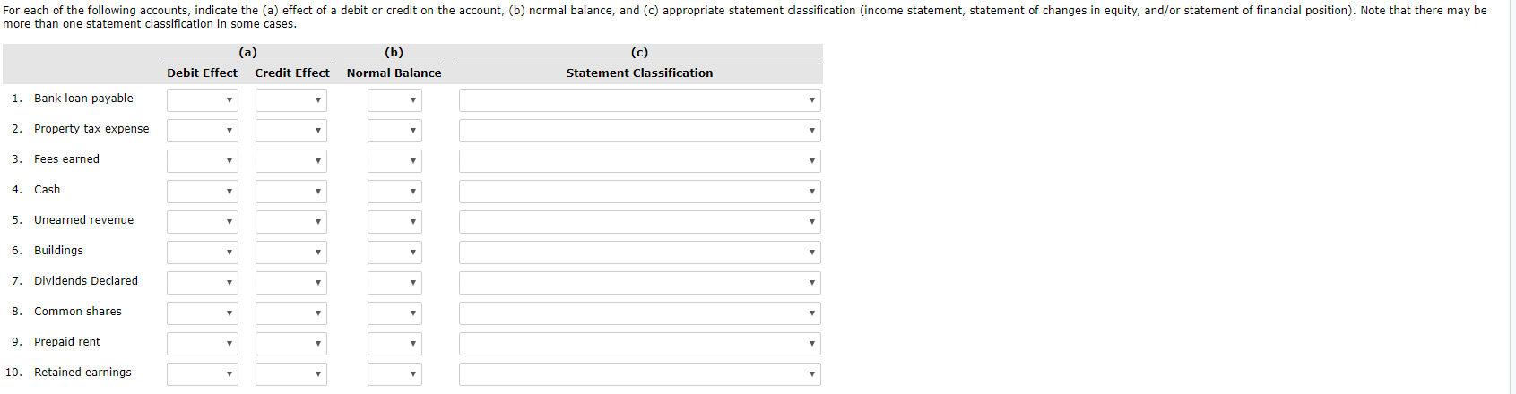 Solved For each of the following accounts, indicate the (a) | Chegg.com