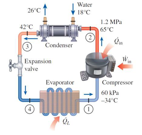 Solved Q3/A commercial refrigerator (Figure Q3 PART B) with | Chegg.com