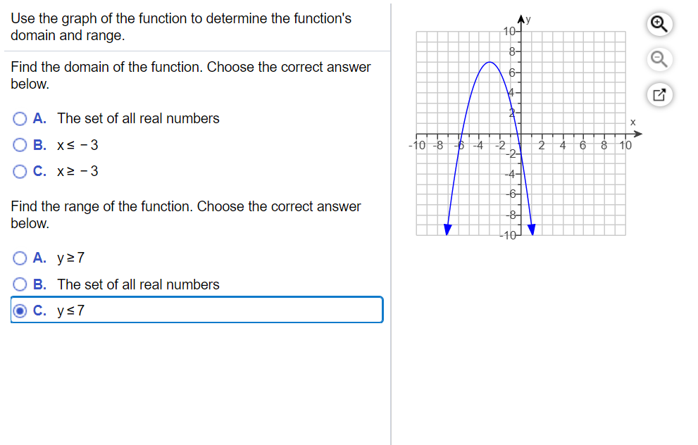 Solved Use the graph of the function to determine the | Chegg.com
