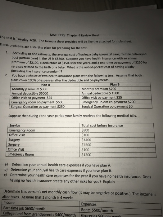 How Much Does An Er Visit Cost Without Insurance Travel