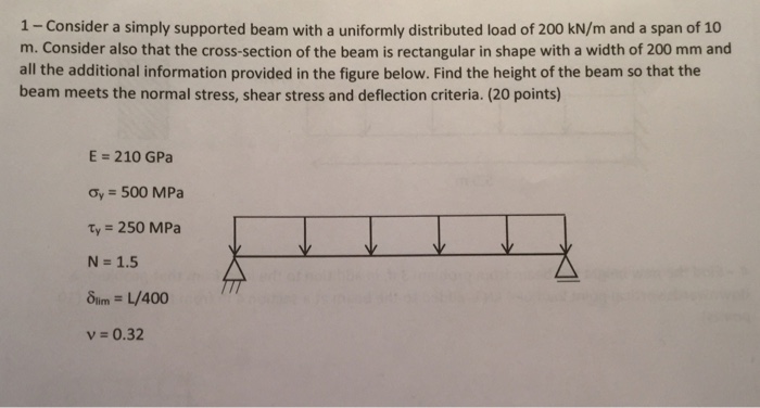 Solved 1-Consider a simply supported beam with a uniformly | Chegg.com
