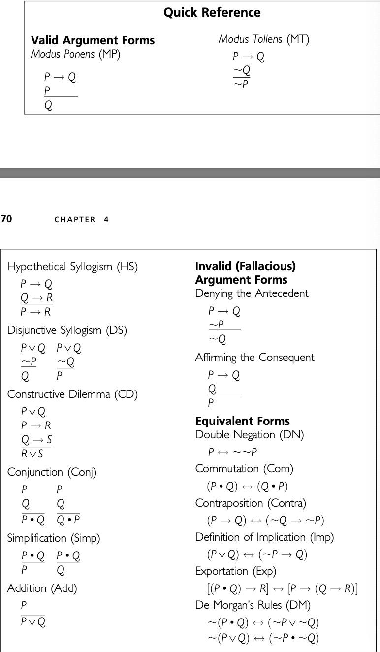 Solved Using Sentential Variables And Symbols, Show That | Chegg.com ...