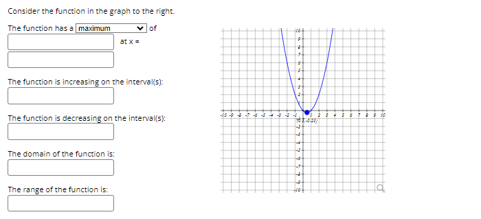 Solved Consider the function in the graph to the right.The | Chegg.com