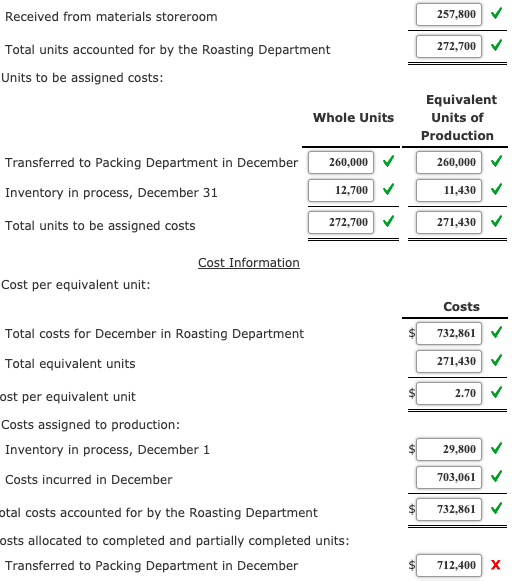 Solved Cost of Production Report Weighted average method