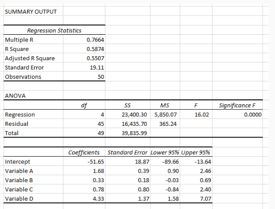 Solved Based on the following partial regression output | Chegg.com