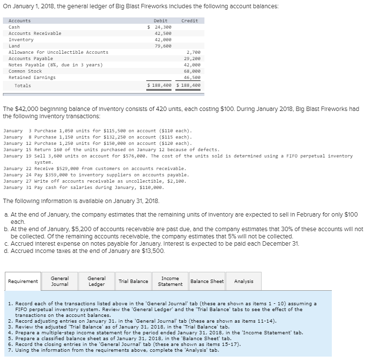 Solved On January 1, 2018, the general ledger of Big Blast | Chegg.com