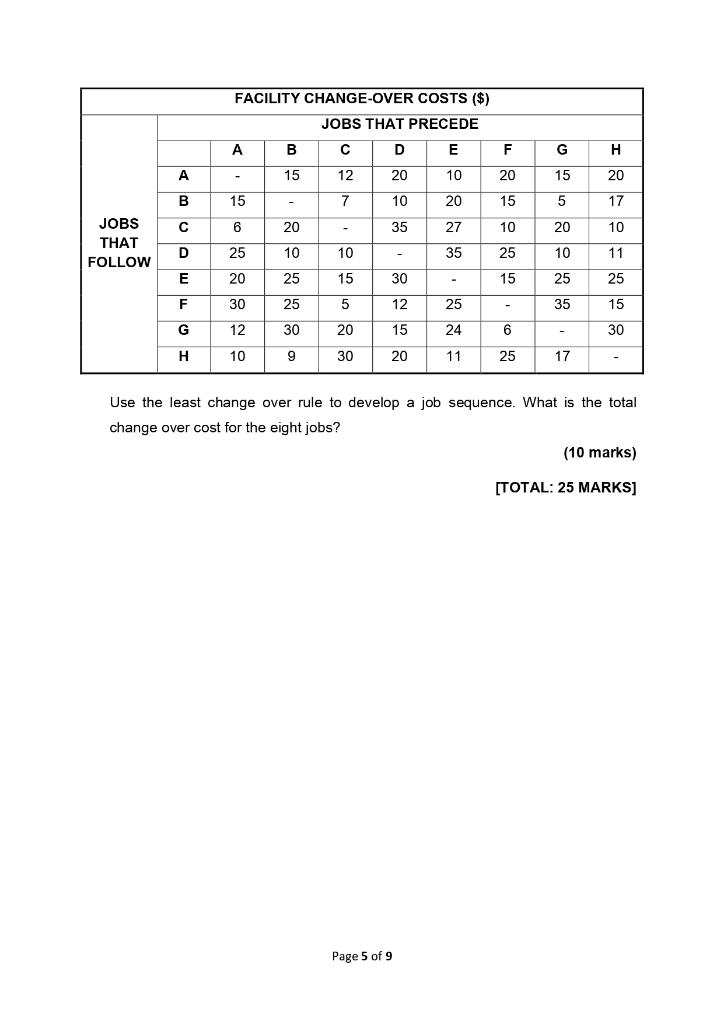 Solved QUESTION FOUR The University of Lusaka (UNILUS) has | Chegg.com