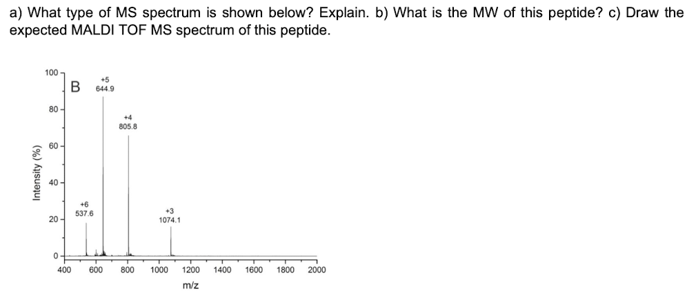 solved-a-what-type-of-ms-spectrum-is-shown-below-explain-chegg